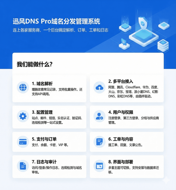 迅风DNS Pro二级域名分发V2.3.3系统源码-云先森博客