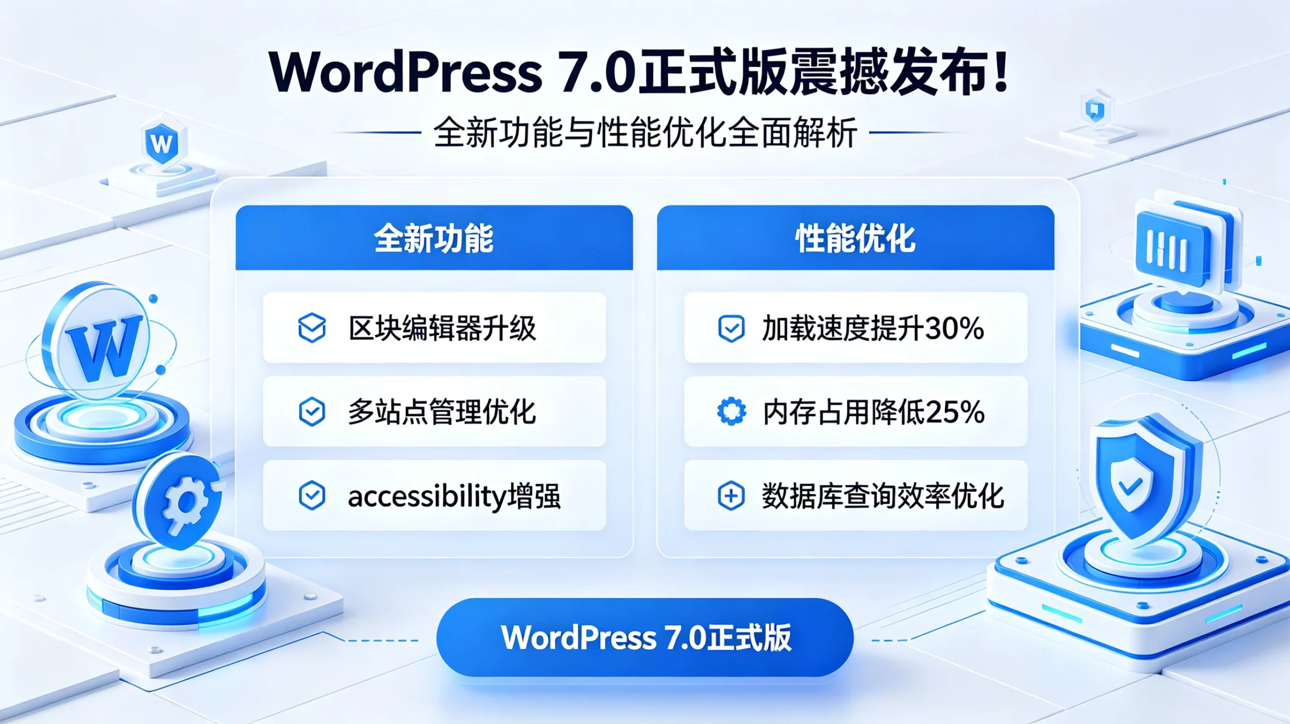 WordPress 7.0 正式版震撼发布！全新功能与性能优化全面解析-云先森博客